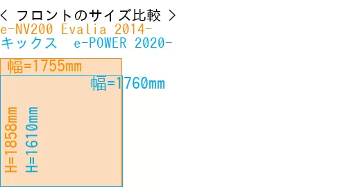 #e-NV200 Evalia 2014- + キックス  e-POWER 2020-